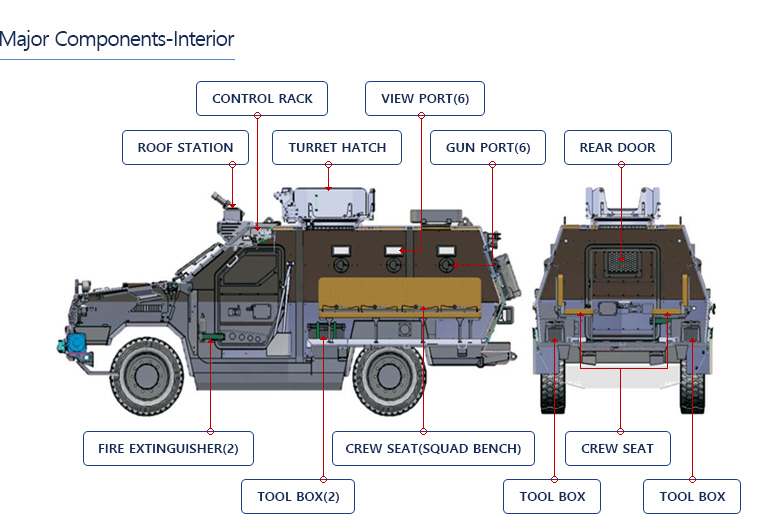 Major Components-Interior